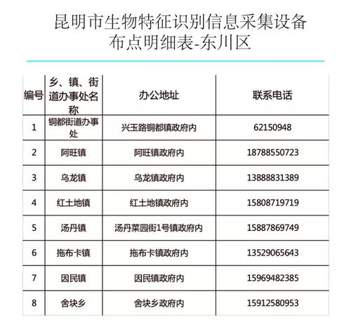 昆鋼人請注意 9月起，四類參保人員購藥就醫可直接刷“手”，附辦理點與信息采集指南